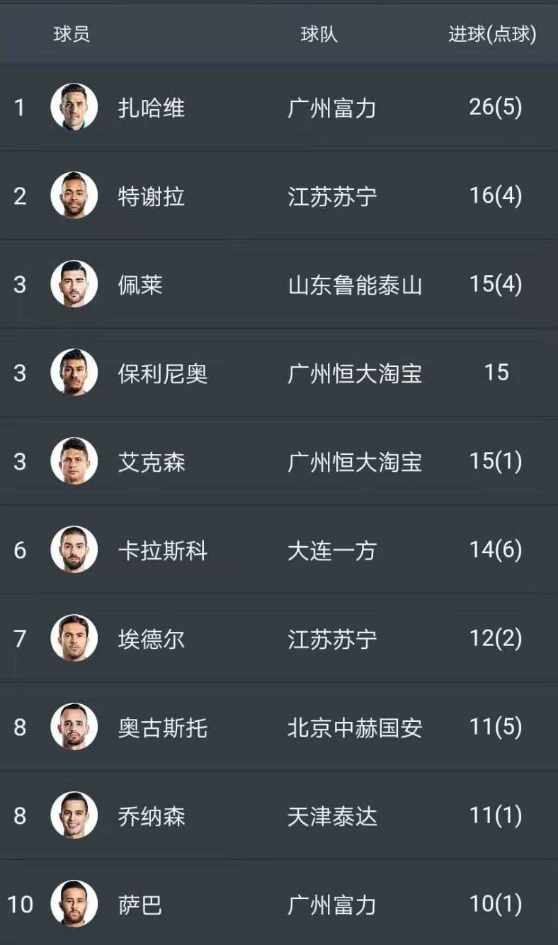 爱游戏体育链接-广州恒大逆袭击败对手，反超积分榜第二名的简单介绍