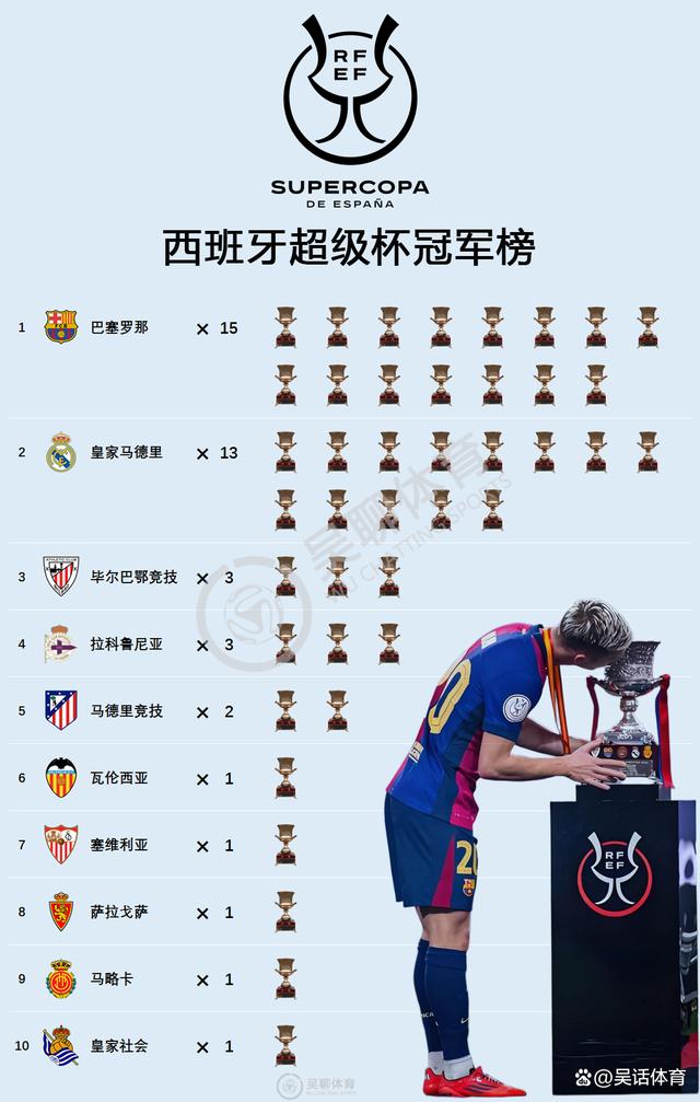 爱游戏体育直播-西班牙称霸：巴萨战胜皇马，夺得国内冠军！的简单介绍