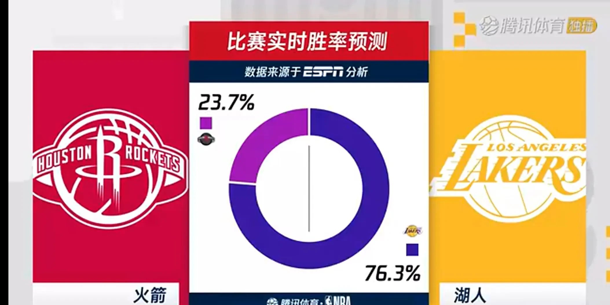 爱游戏网页版登录入口-火箭队神奇逆转战胜湖人，总分挽回一局的简单介绍