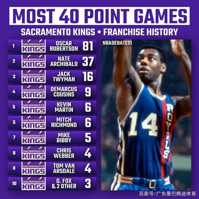 关于国王队逆转战绩下滑,猛龙遭封杀的信息 关于国王队逆转战绩下滑,猛龙遭封杀的信息