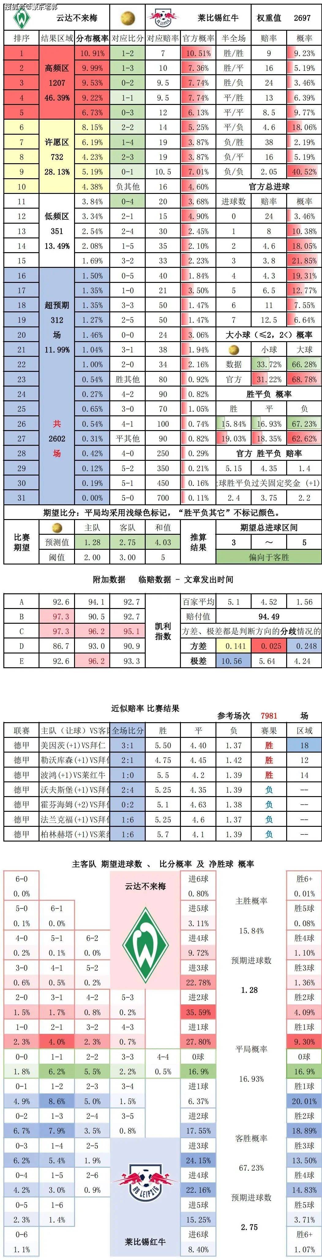 爱游戏官网网页版入口-不来梅队客场惨败，积分榜逐渐下滑的简单介绍