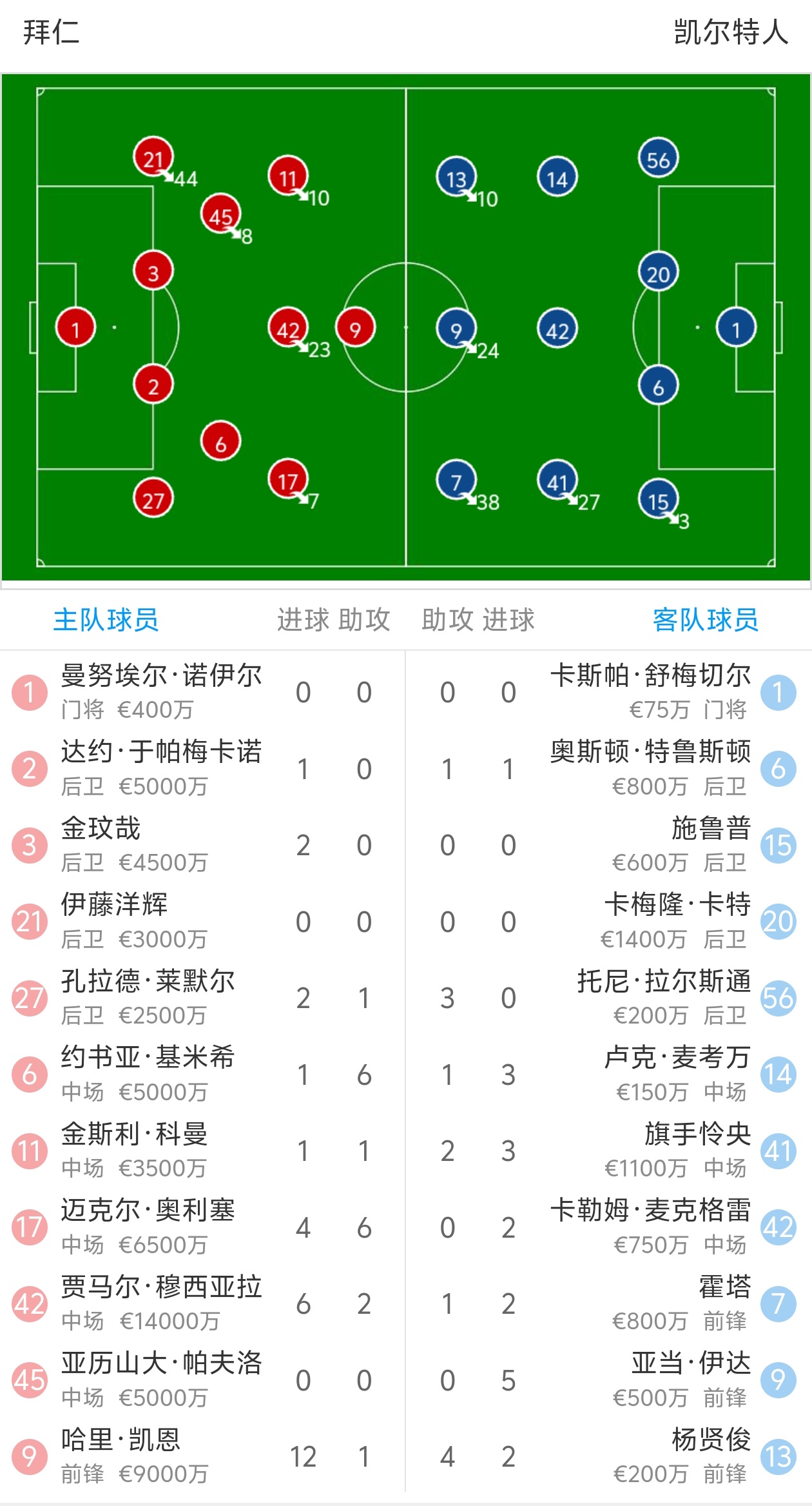 皇家马德里镇守主场,闯关拜仁慕尼黑的简单介绍 皇家马德里镇守主场,闯关拜仁慕尼黑的简单介绍