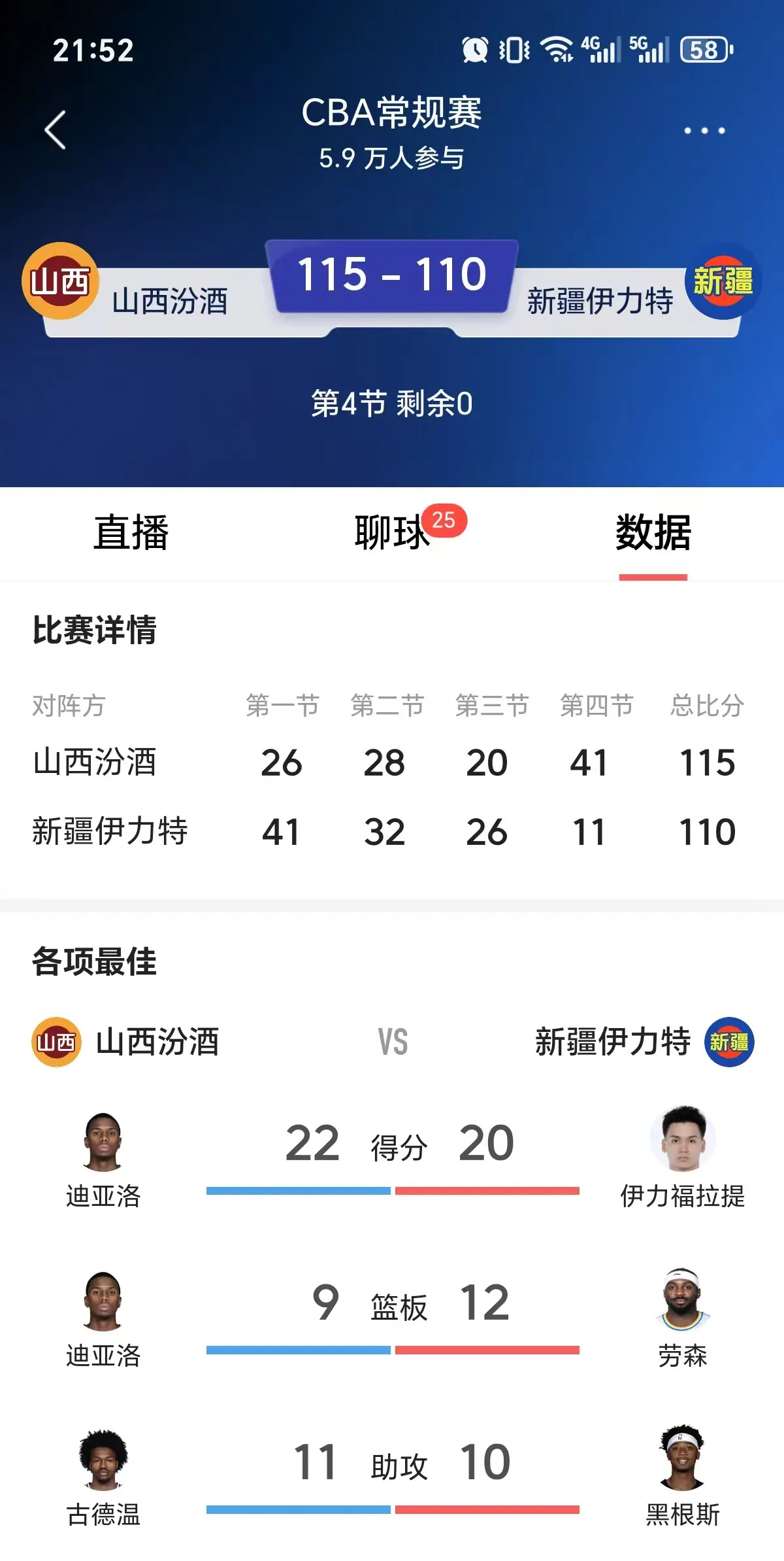 山西男篮成功挽回局势，逆转比分