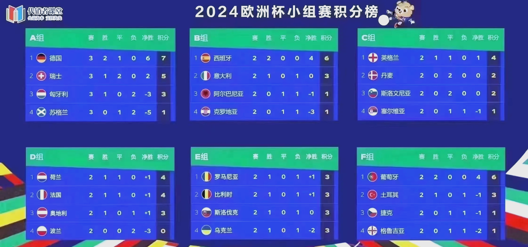 爱游戏app下载-意大利队完胜克罗地亚队跻身八强