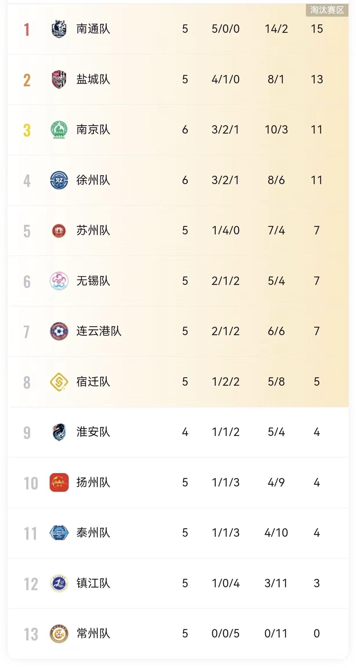 联赛形势如何，球队实力对比分析