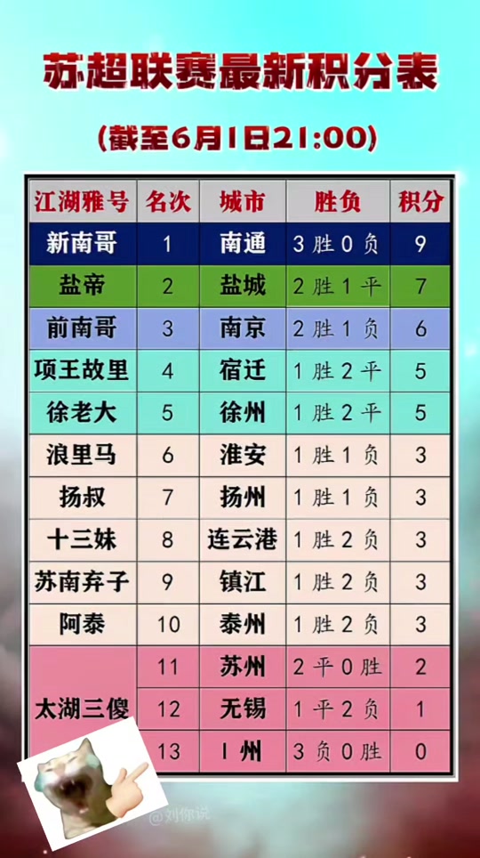 爱游戏体育官网-关于江苏红魔豪取连胜，稳坐积分榜首位置的信息